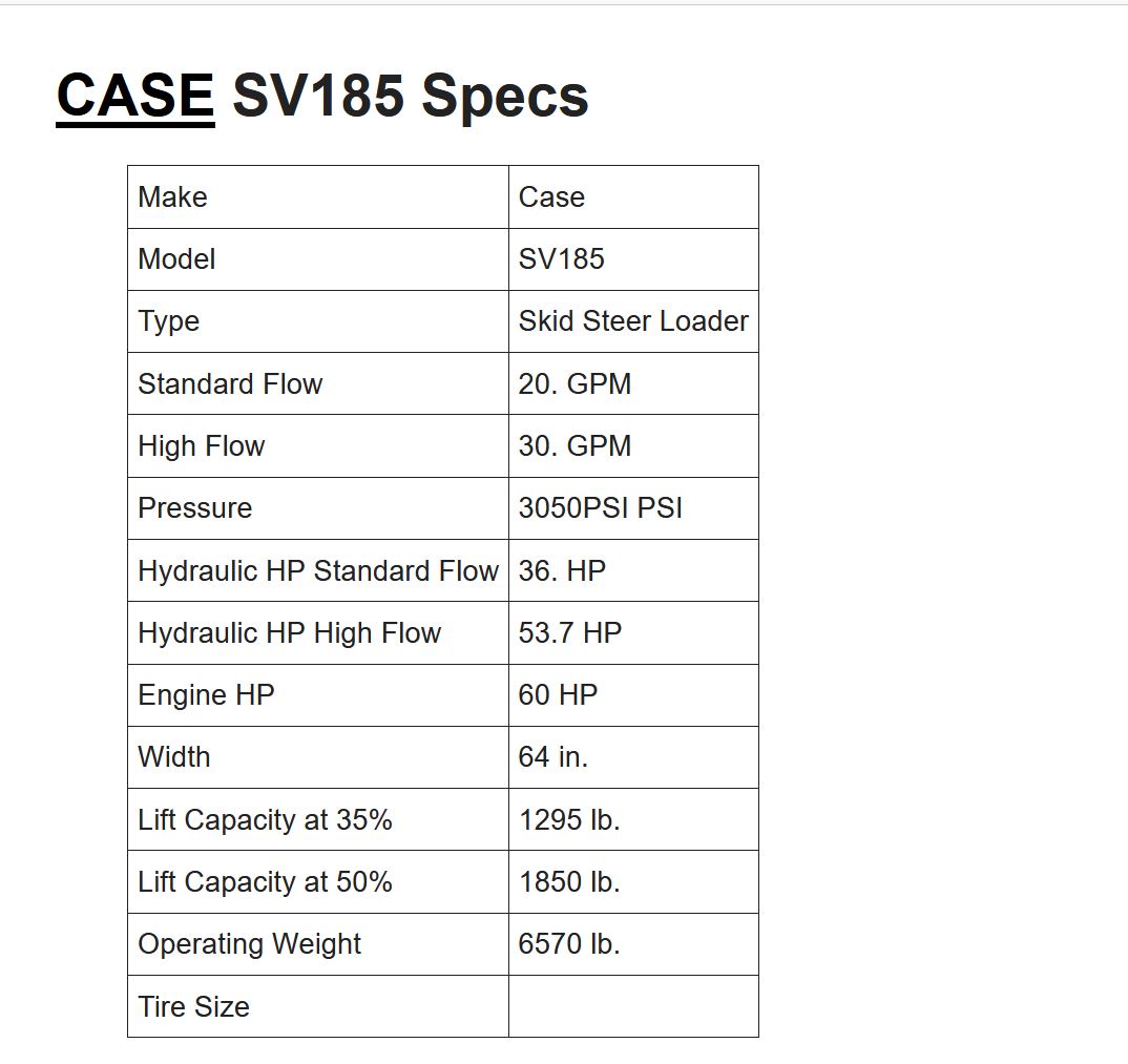 CASE SV185