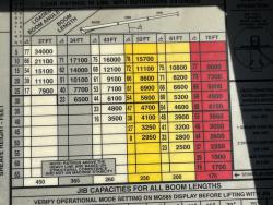 GRUA TIPO TITAN TEREX-RO BT3470