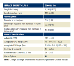 MARTILLO HIDRAULICO KENT F27QT