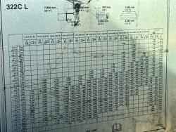 EXCAVADORA BRAZO LARGO  CATERPILLAR 322C