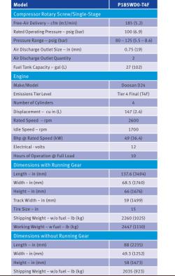 COMPRESOR DOOSAN P185 CON VACUUM UTILITY VE75